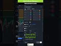 كيفية إعداد تصحيح فيبوناتشي بشكل مثالي في TradingView 