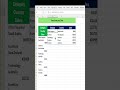 WRAPROWS Formula in Excel – Transform Any Column into Clean Rows (Step‑by‑Step!)