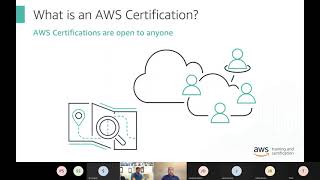 Demystifying the AWS certification Exams