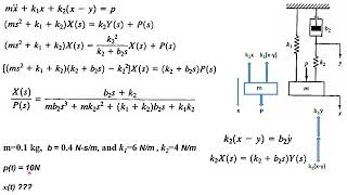 Solved Problem on Transfer Function Profile