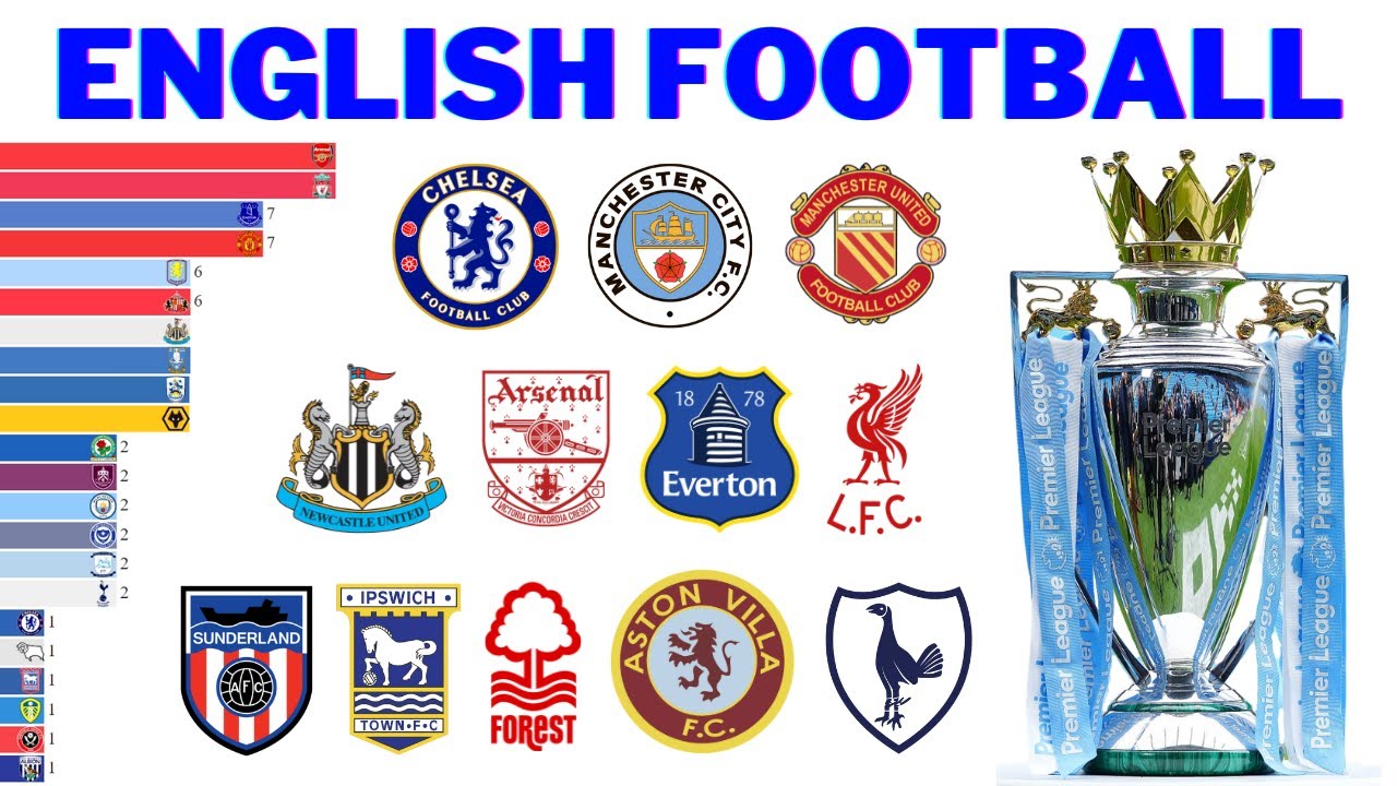 Все чемпионы английского футбола | Premier League