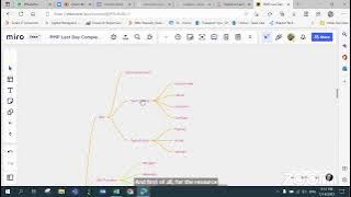 Mindmap of Team topic