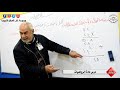 الرياضيات ضرب عددين كل منهما م ـــ ن مرتبتين الرابع الابتدائي مجموعة كل العراق التربوية الرياضيات ضرب عددين كل منهما م ـــ ن مرتبتين الرابع الابتدائي مجموعة كل العراق التربوية