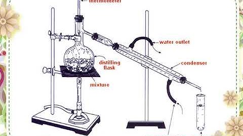 LU6 Analytical Separation Techniques part 1