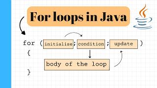 Understanding for-loops in Java