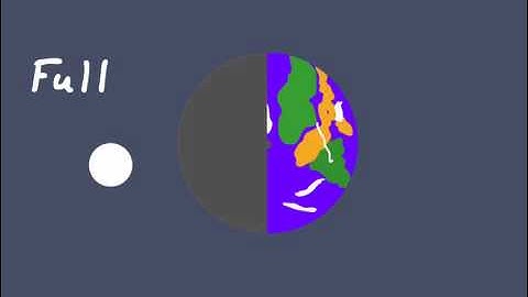 iPad Animation using DoInk Animation & Drawing App: The Phases of the Moon for Science Class