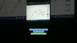 Subscribe for daily updates #btechtrader #trending #shorts #shortvideo #money #nifty #stockmarket