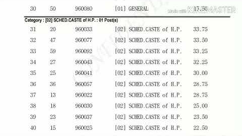 HPPSC Assistant Professor Physical Education Merit List | Exam Held on - 18 Sepg 2018 |