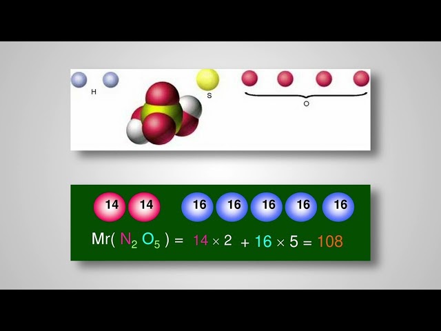 7 клас. Хімія. Урок 15. Відносна молекулярна маса, її обчислення за хімічною формулою