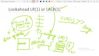 LALR(1) Parsing Table Construction -  PART 15
