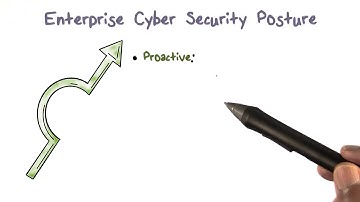 Enterprise Cyber Security Posture Part 1
