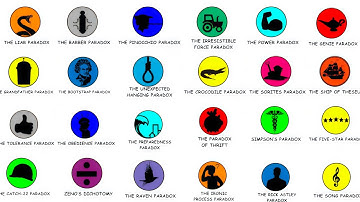 Every Famous Paradox Explained