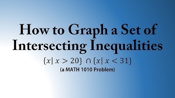 How to Graph a Set of Intersecting Inequalities  (a MATH 1010 Problem)