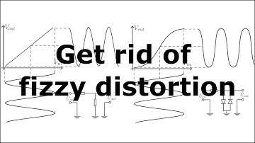 Designing Your Overdrive/Distortion Pedal: Part 3 - Waveshaping