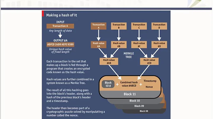 7/20 - Breaking Down Blockchain (Sponsoreed by Imp...