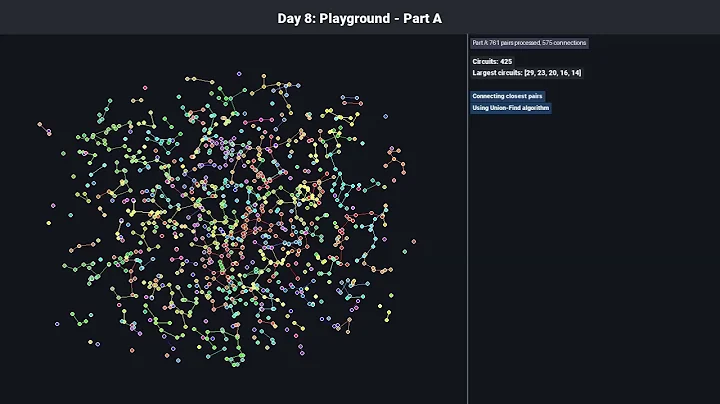 Advent of Code 2025 Day 8 Visualization 3d