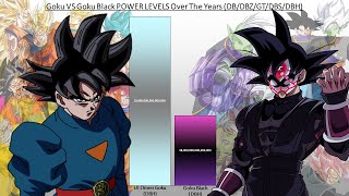 Goku VS Goku Black POWER LEVELS Dragon Ball/Z/GT/Super/Heroes