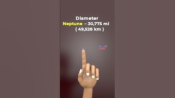 Solar system size at human fingers  #comparison #solarsystem