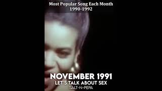 TIME CAPSULE. MOST POPULAR SONG EACH MONTH 1990-1992.