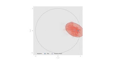 Practical Bayesian Tomography Supplementary Video: Recovery from “Bad” Priors