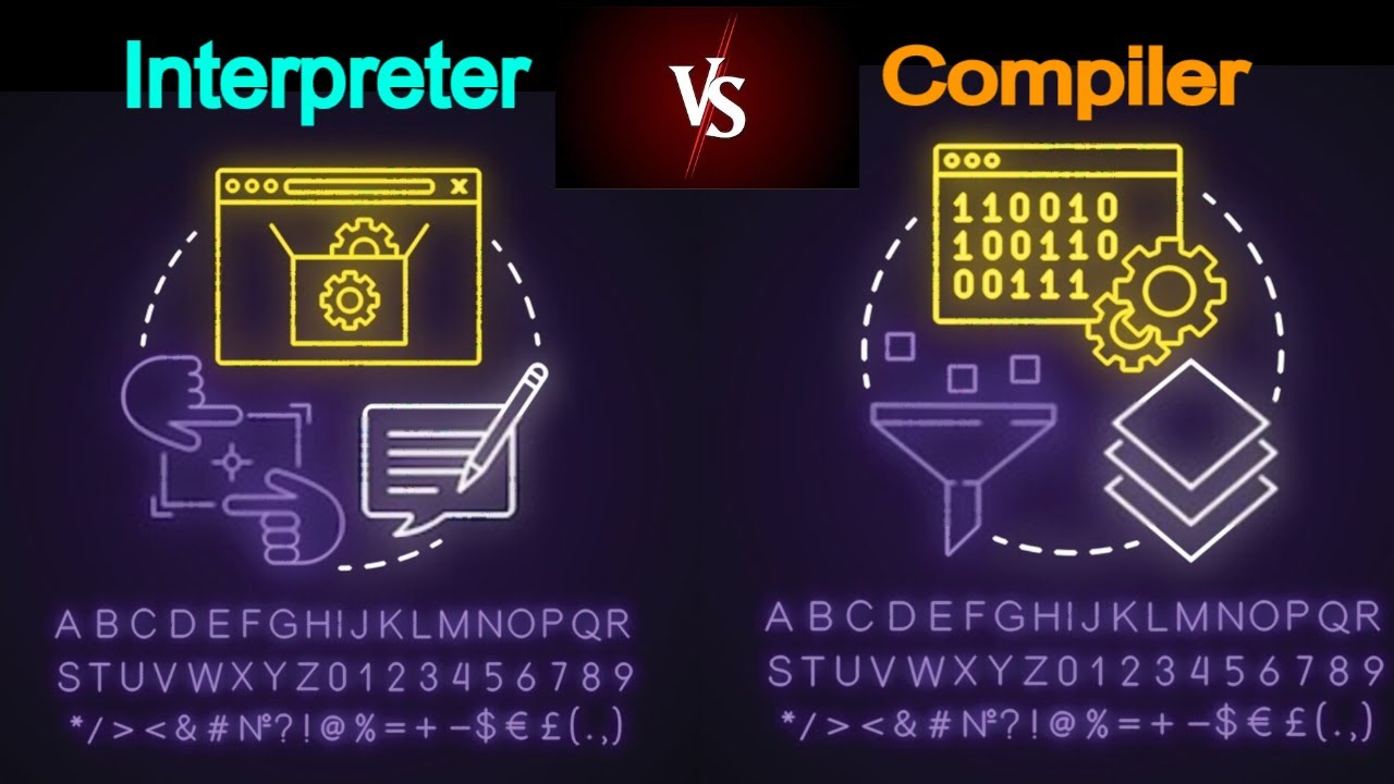 compiled แปลว่า  New Update  COMPILER| INTERPRETER |Difference between Interpreter and Compiler| Interpreter vs Compiler Animated
