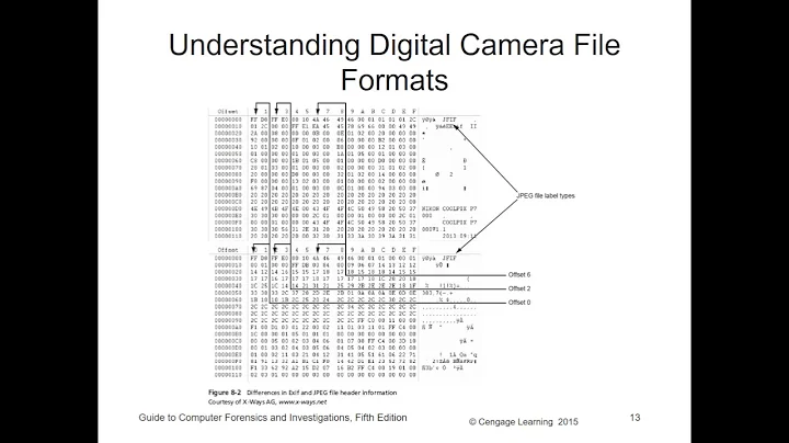 CF117 - Computer Forensics - Chapter 8 - Recovering Graphics Files