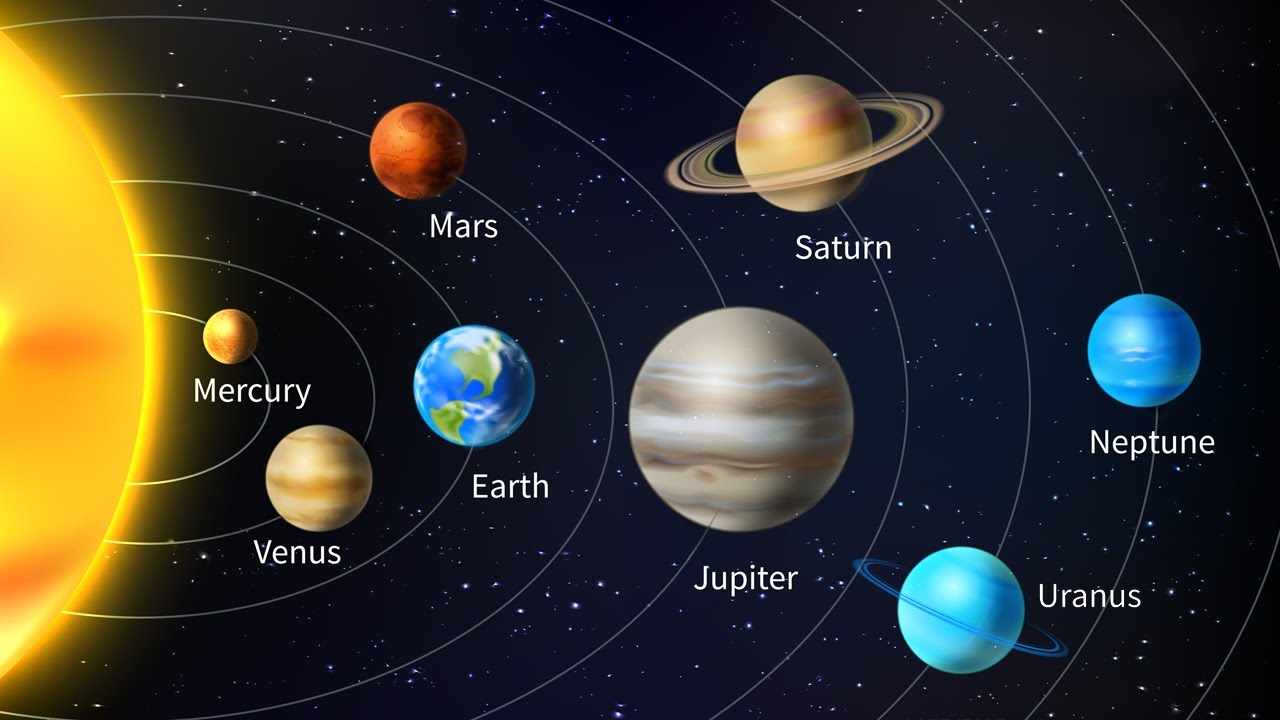 Astronomy for Begginers - Let's Explore All the Planets in Our Solar ...