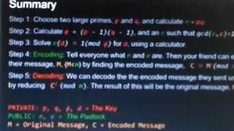 Overview of RSA Encryption for Beginners