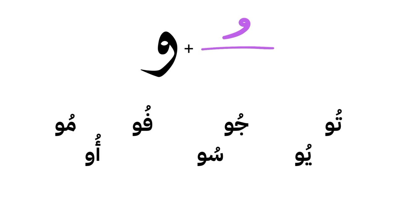 الحركات الطويلة او حروف المد في اللغة العربية.              Long vowels Letters 