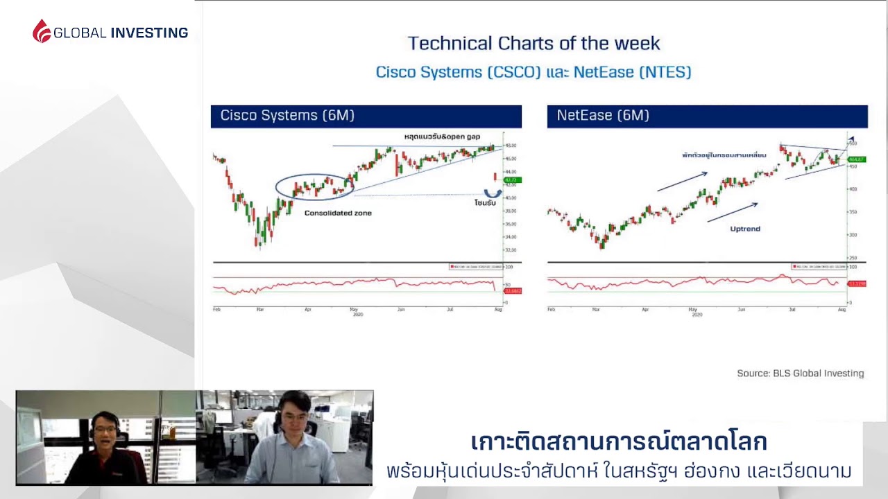 ยการ BLS Global Weekly Update "ตอน...ลุ้นงบหุ้นค้าปลีก" (17-08-20)