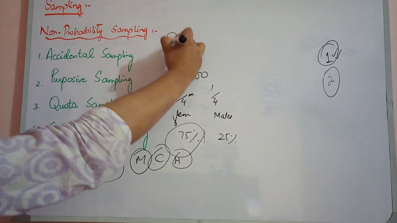 SAMPLING TECHNIQUES complete explanation part 3 - YouTube