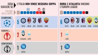 Chi va in Europa dalla Serie A? Facciamo il punto. Formazioni di Sassuolo-Inter, record e mercato!