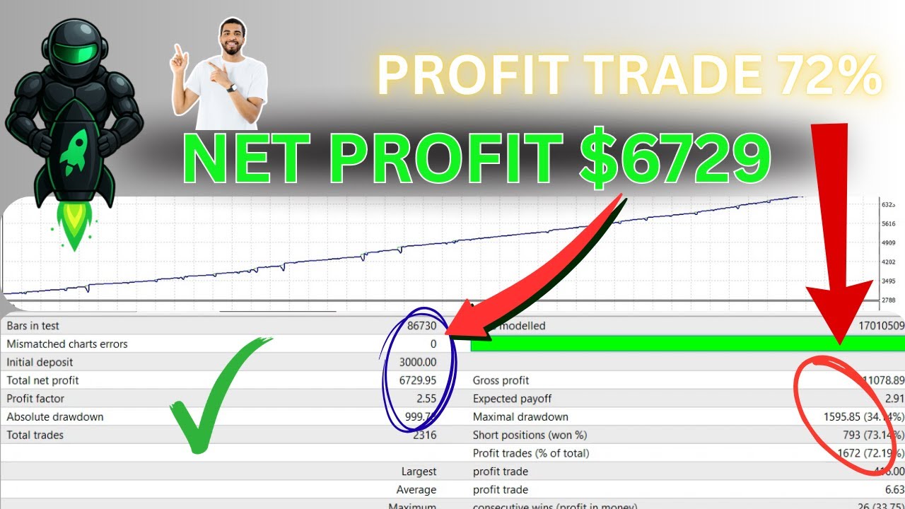 FXROCKET EA Performance Review – Make Money While You Sleep