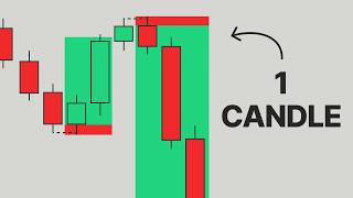 How I Find My Daily Bias (1 Candle)