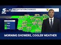 Oklahoma Weather Forecast: Rain moves out on Tuesday