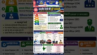Indian Railways Full Details 🚆 | Railway Rank, Officer Cadre & Staff Posts | SSC Railway GK 2026