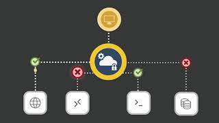 Secure Access Cloud Overview