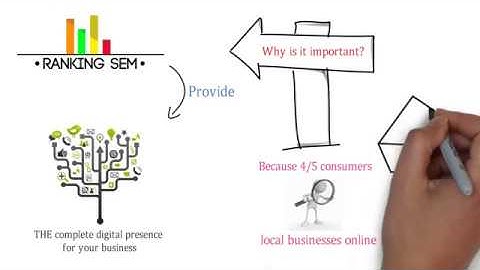 How To Create Local Citations