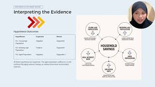BT21603 RESEARCH METHODS (GROUP ASSIGNMENT) (VIDEO PRESENTATION) (FINAL REPORT)