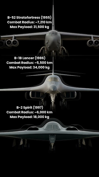 B-52 vs B-1B vs B-2 — America’s Heavy Bombers Compared
