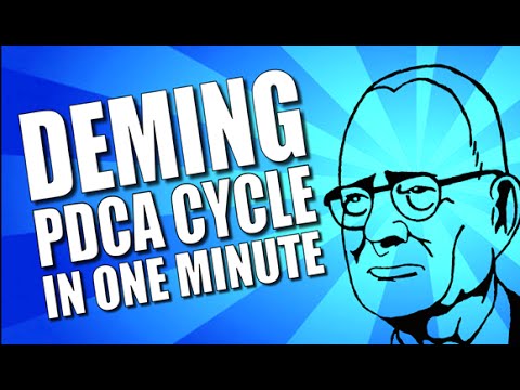 Deming PDCA Cycle