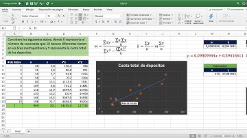 Ajuste de curvas - LL