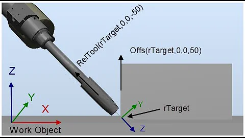 ABB RAPID programming - Offs versus Reltool - DayDayNews