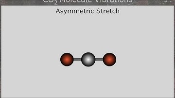CO2 Asymmetric Stretch