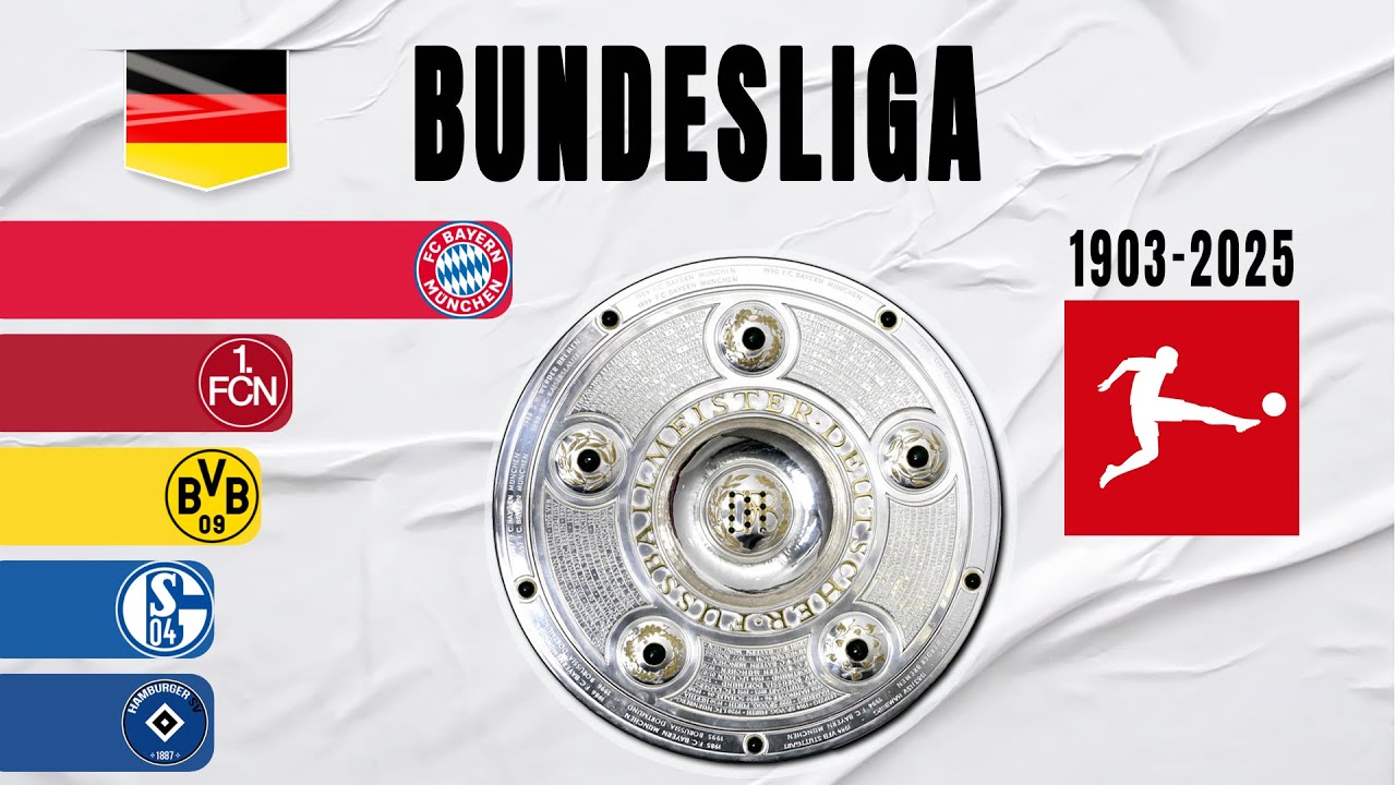 German Bundesliga All Winners (1903-2025) | German Football Champions