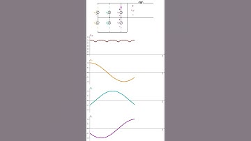 Three-Phase Full Bridge Diode Rectifier #animation