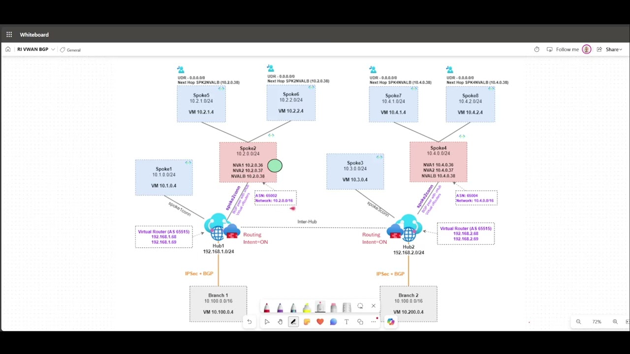 Виртуальное WAN-соединение по протоколу BGP — какие маршруты я должен получать?