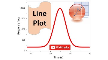 Line graph in origin - easy steps