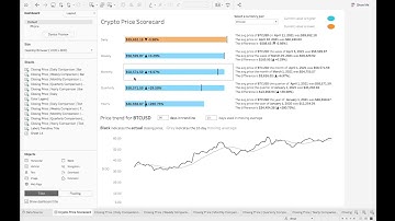 Building a Tableau scorecard dashboard: time period comparison visuals (part 4)