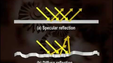 Urdu Physics Lecture About Optics Part1(http://urduphysicslectures.blogspot.com)